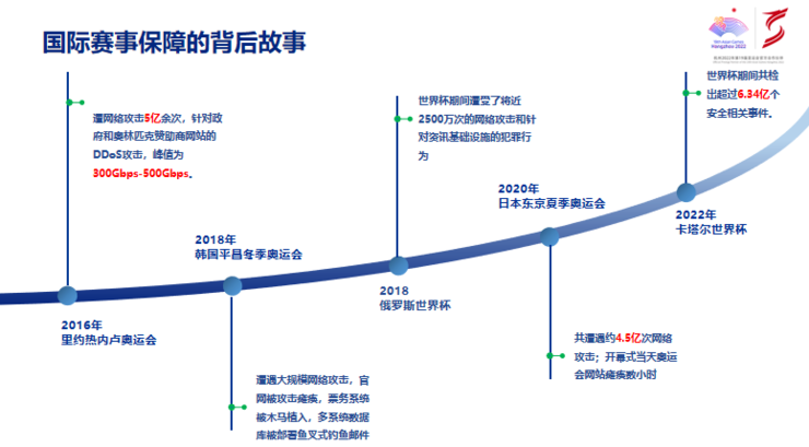 “人工智能+”打开数字安全变革大门——成都网络技术的探索与实践